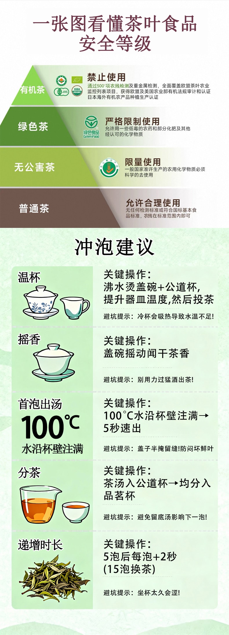 天養 有機熟茶 中國有機 美國有機 歐盟有機 日本有機認證 促暖胃 養胃 抗氧化 自飲 散茶 50g