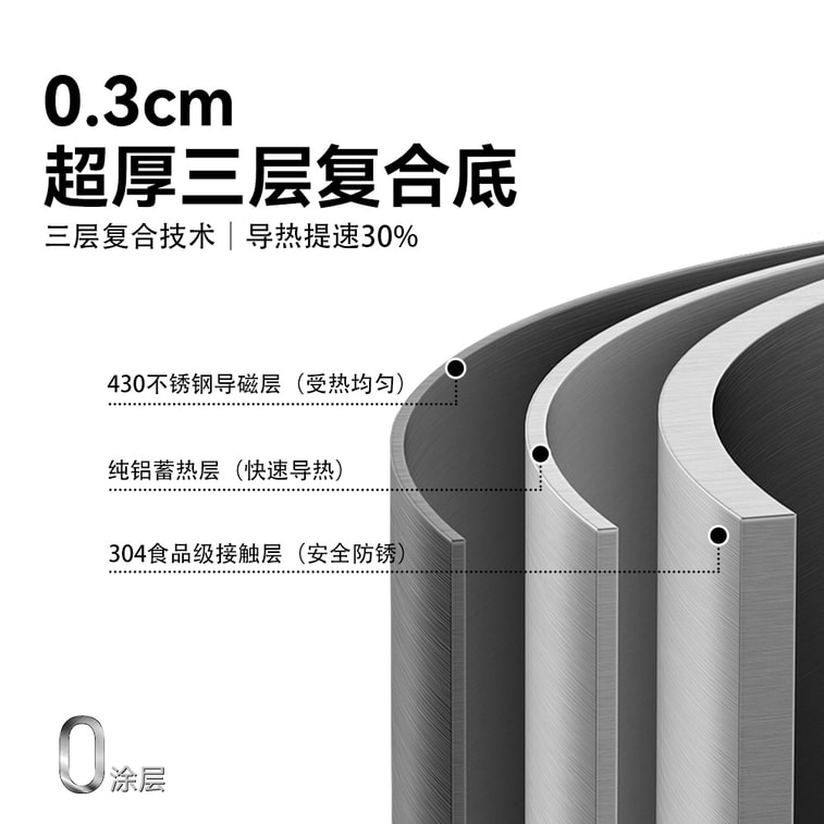 WANGYUANJI [Bonne casserole, pas délicate ⭐ Qualité équivalente, prix inférieur] Sous-marque JISHENG Wok en acier inoxydable de 28 cm, antiadhésif physique, acier inoxydable 304, texture nid d'abeille, couvercle autoportant, wok universel pour plusieurs cuisinières 4
