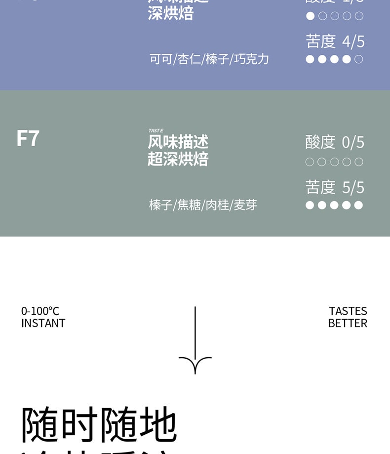 【中国直邮】 F5 超即溶精品速溶咖啡  F2经典中浅烘果酸明亮 0蔗糖 3g*12颗