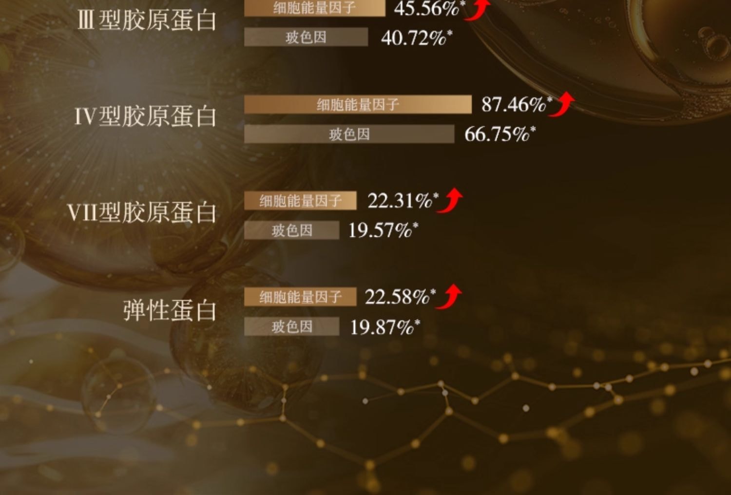 Camellia Black Gold Time Peptide Anti-Wrinkle and Brightening Essence Cream 15g/ Bottle