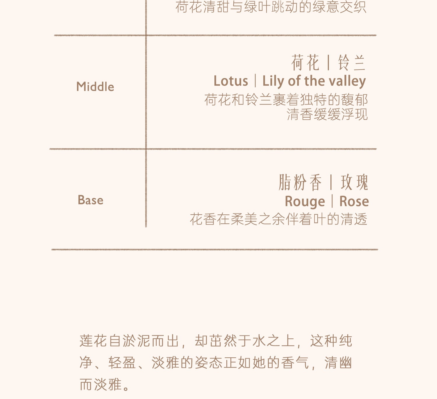 【中國直郵】 故宮淘寶 兜裡有香香 {芙薔} 蓮花荷花香 古風香膏固體淡香香水 出淤泥而不染香氣雅緻 【芙葖+花瓣取香勺】10g
