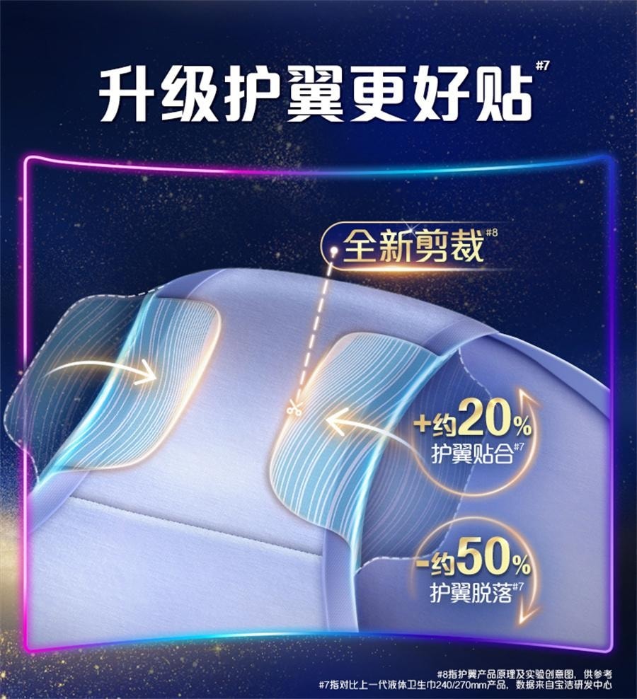 【中国直邮】 美国 护舒宝 液体卫生巾日用加长 量多超薄透气270mm*16片/包