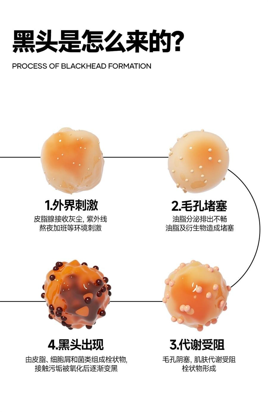 【中国直邮】 oiu 祛黑头鼻贴 粉刺毛孔贴闭口深层清洁温和男女草莓鼻 净润鼻贴套组(导出贴+收敛贴)1盒装