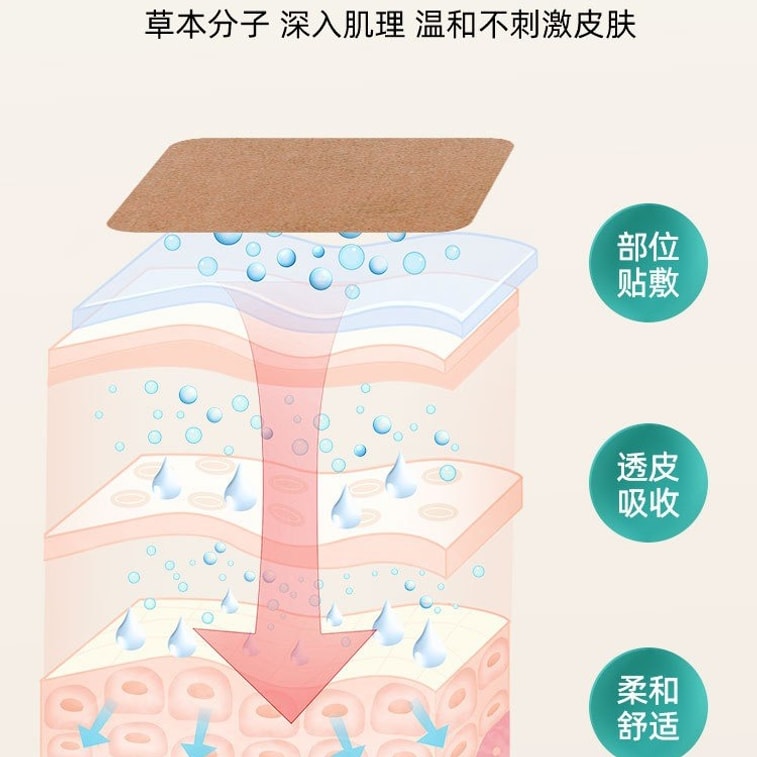 Vein Cold Compress Patch Relieves Varicose Veins, Vascular Blockage And Bulging Veins On Legs, Cares For Leg Veins. 8 Patches Per box 4