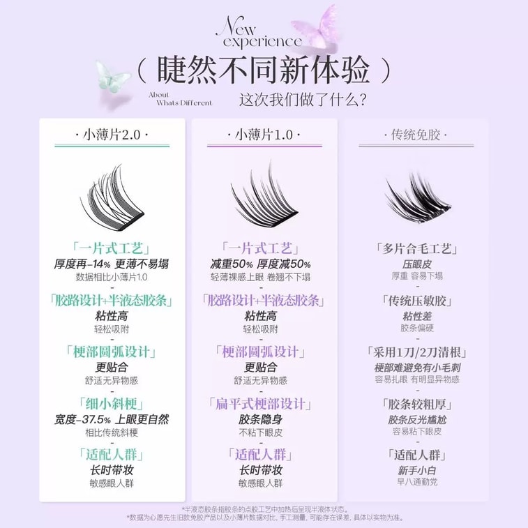 Glue-free False Eyelashes Small sheet Series- Sunflower 3