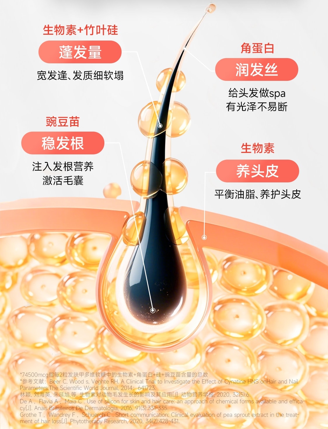 【中国直邮】 亚美唯他 女性复合维生素养发软糖女士多维叶酸护掉头发进口生物素60粒/瓶