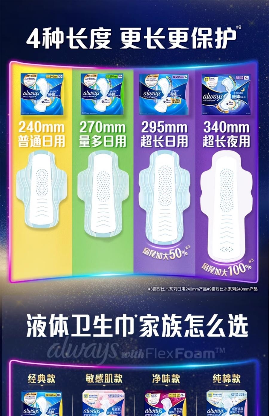 【中国直邮】 美国 护舒宝 液体卫生巾日用加长 量多超薄透气270mm*16片/包