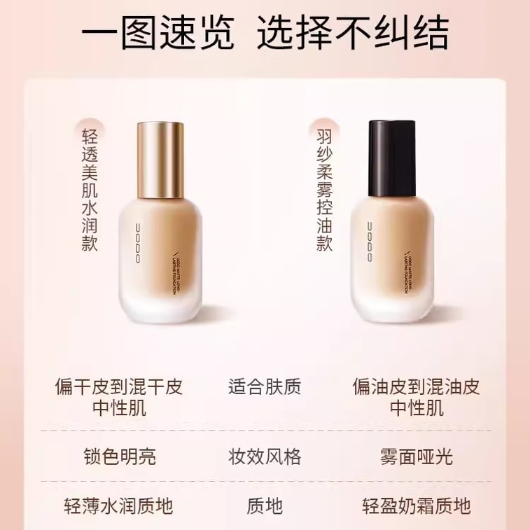 Liquid Foundation, Dry Skin, Moisturizing, Oil Controlling, Concealer, Long-lasting Makeup And Skin Beautifying, Moisturizing W02 (suitable For Natural Whitening) 30ml/bottle 3