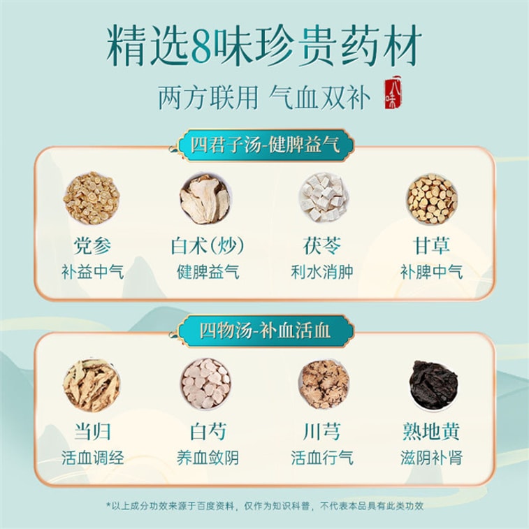 【中國直郵】 恆醫森 八珍袋泡茶補氣補血養血八珍湯 20袋/盒 5