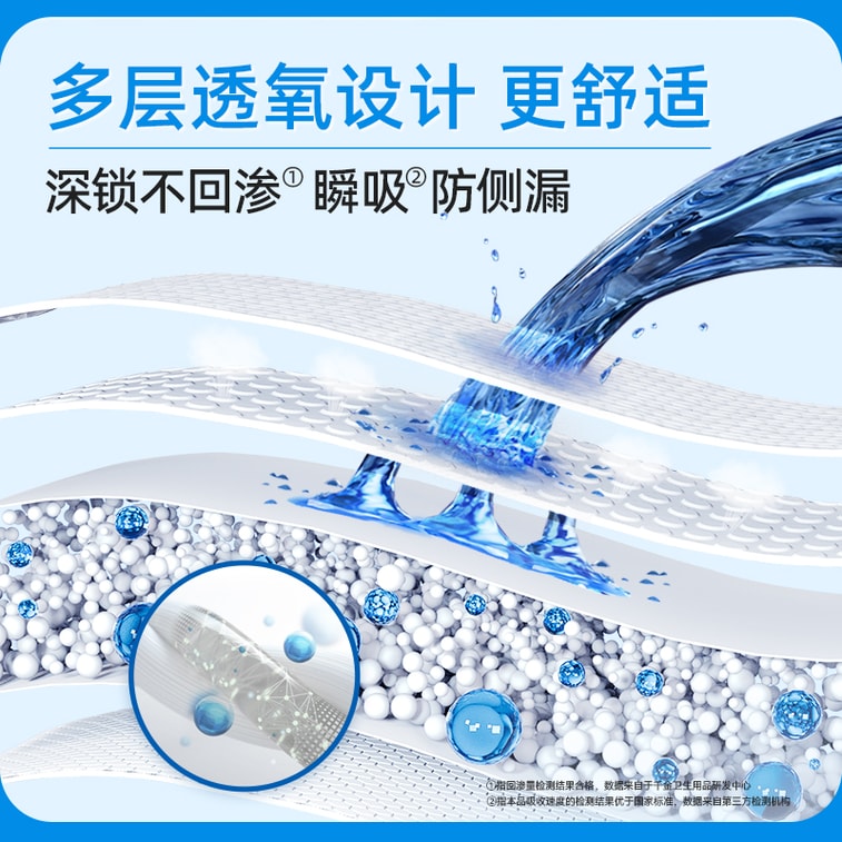 첸진 약국 동일 스타일 의료기기 인증 수면 팬티 * 4팩 (팩당 12개입, M-L 사이즈) 한방 추출물, 순면 소재, 저자극성, 부드럽고 편안한 착용감, 즉각적인 흡수 및 샘 방지 (엉덩이둘레 80cm-105cm) 9