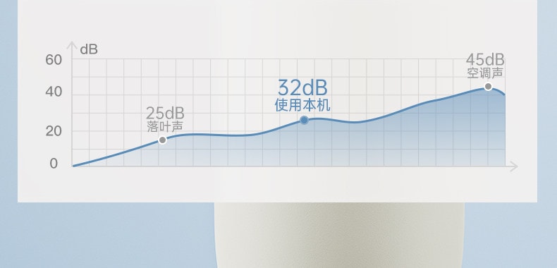 【中国直邮】 佑美 迷你筋膜枪肌肉按摩器男士女生多功能按摩枪颈膜枪静音专业级 象牙白 1个