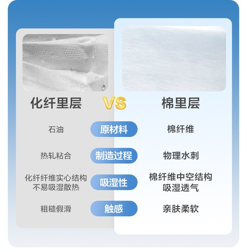 【中国直邮】 稳健 医用外科口罩 10包装(合计100只)一次性口罩灭菌 三层防护 透气不闷
