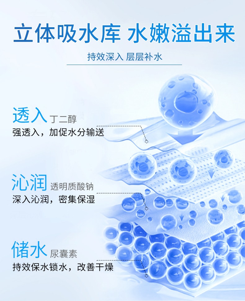 【中國直郵】 芙詩婷 祛痘補水保濕面膜痘肌專用潤顏貼片祛痘面膜10片/盒