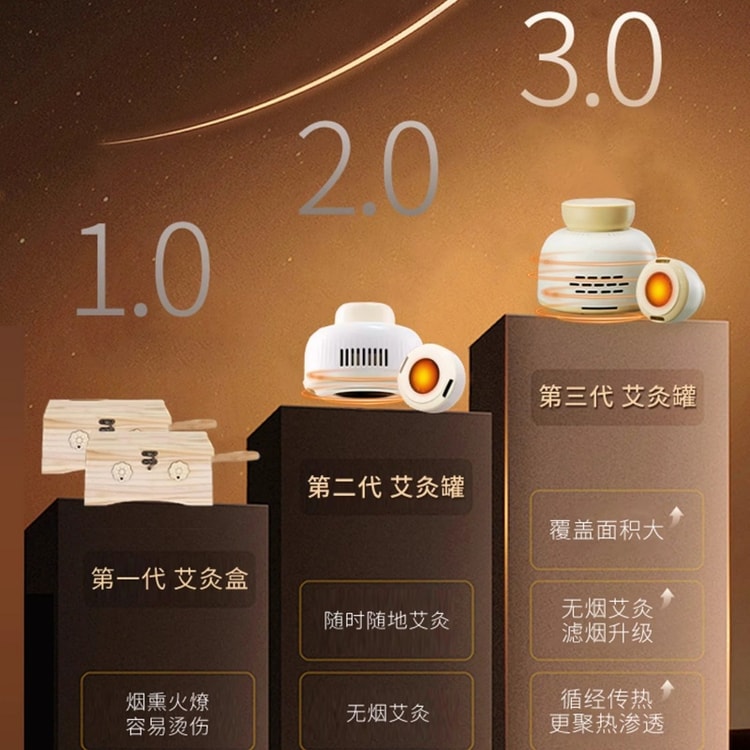 中国直送】Wo Ai Wo Jia 灸箱 携帯用灸器 除湿用、もぐさ棒、腹部温