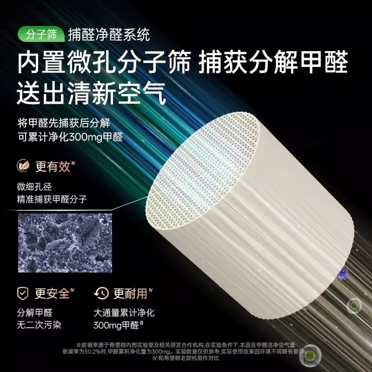 Hope Tree Formaldehyde-Removing Air Purifier: Eliminates Secondhand Smoke Odors and Kills Germs – Smart Home Formaldehyde Remover 6.0 Flagship Edition / Noise-Canceling Technology – 1 Main Unit + 1 Fo 5