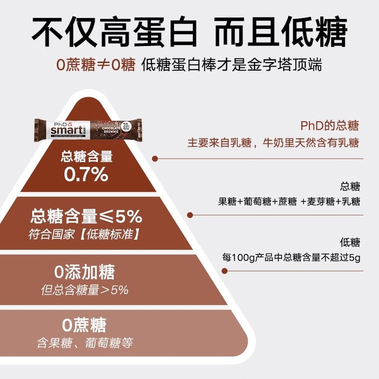 【中国直邮】PhD 蛋白棒 智选乳清能量高蛋白棒 健身运动代餐饼干 解馋抗饿 巧克力布朗尼口味64g*12支/盒 4