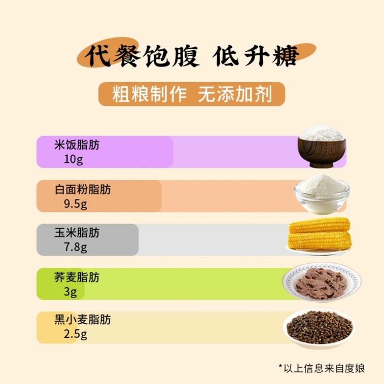 [중국 직송] 주우유채 메밀과 퀴노아 슬라이스 국수 250g*1 봉지 6