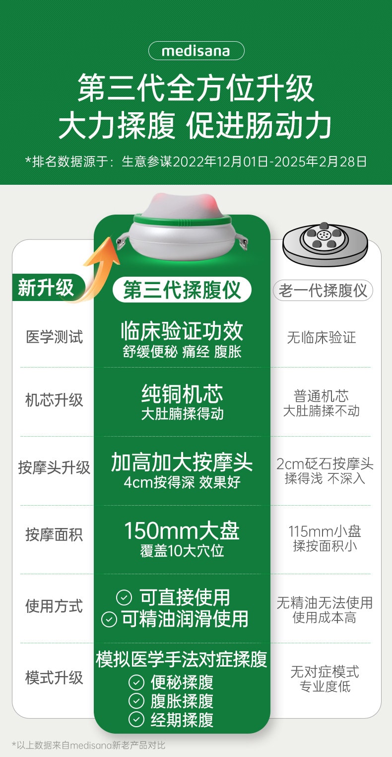 【中国直邮】 MEDISANA 揉腹仪 全自动按摩加热敷肚子促进肠胃蠕动-通便揉腹胀  一个装