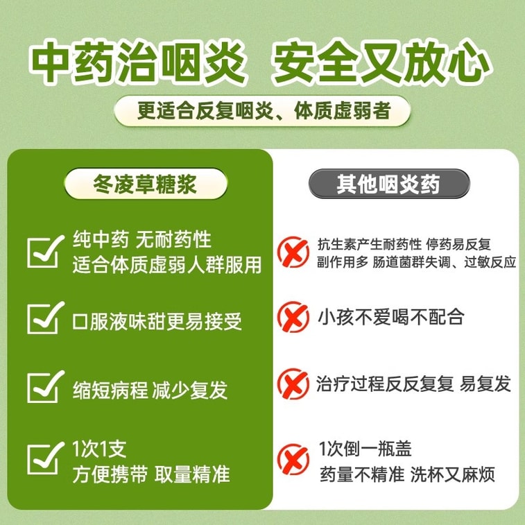 Donglingcao Syrup for Pharyngitis Special Lozenges Chronic pharyngitis 14 tablets per box 4