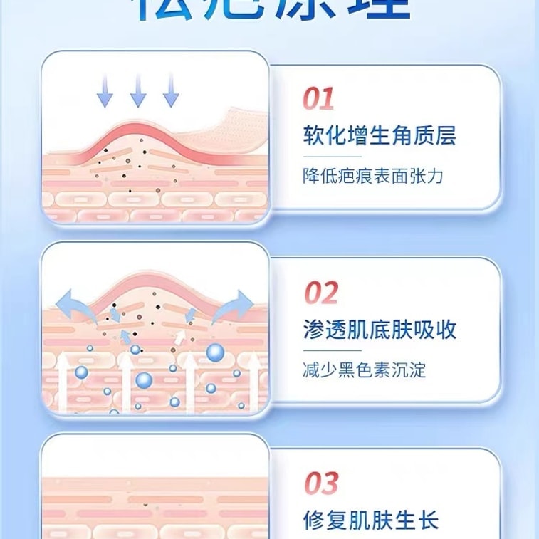 Medical Recombinant Human Epidermal Factor Type Liquid Wound Dressing Spray Type For Burn Abrasion Scar Repair 15ml/ box 4