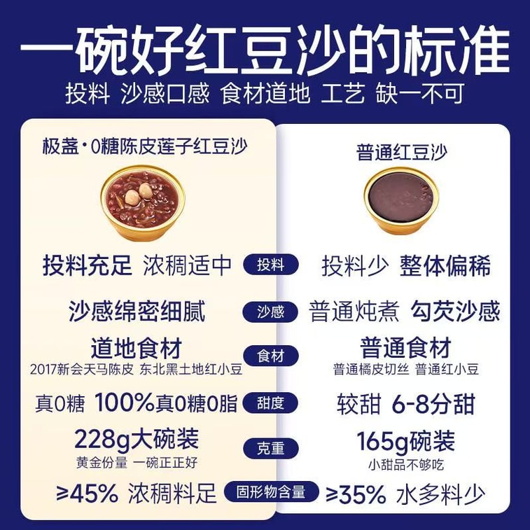 极盏 【陈皮莲子】红豆沙【0糖0脂】八宝粥速食早餐粥【即食】228g/碗 3