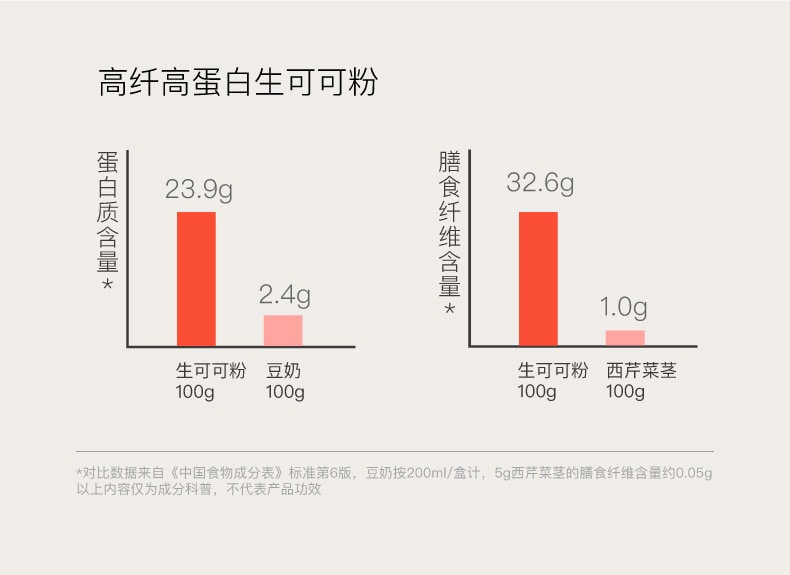 【中國直郵】 花田萃 袋裝黑咖啡速溶美式無蔗糖0脂代謝咖啡粉凍乾提神 28g