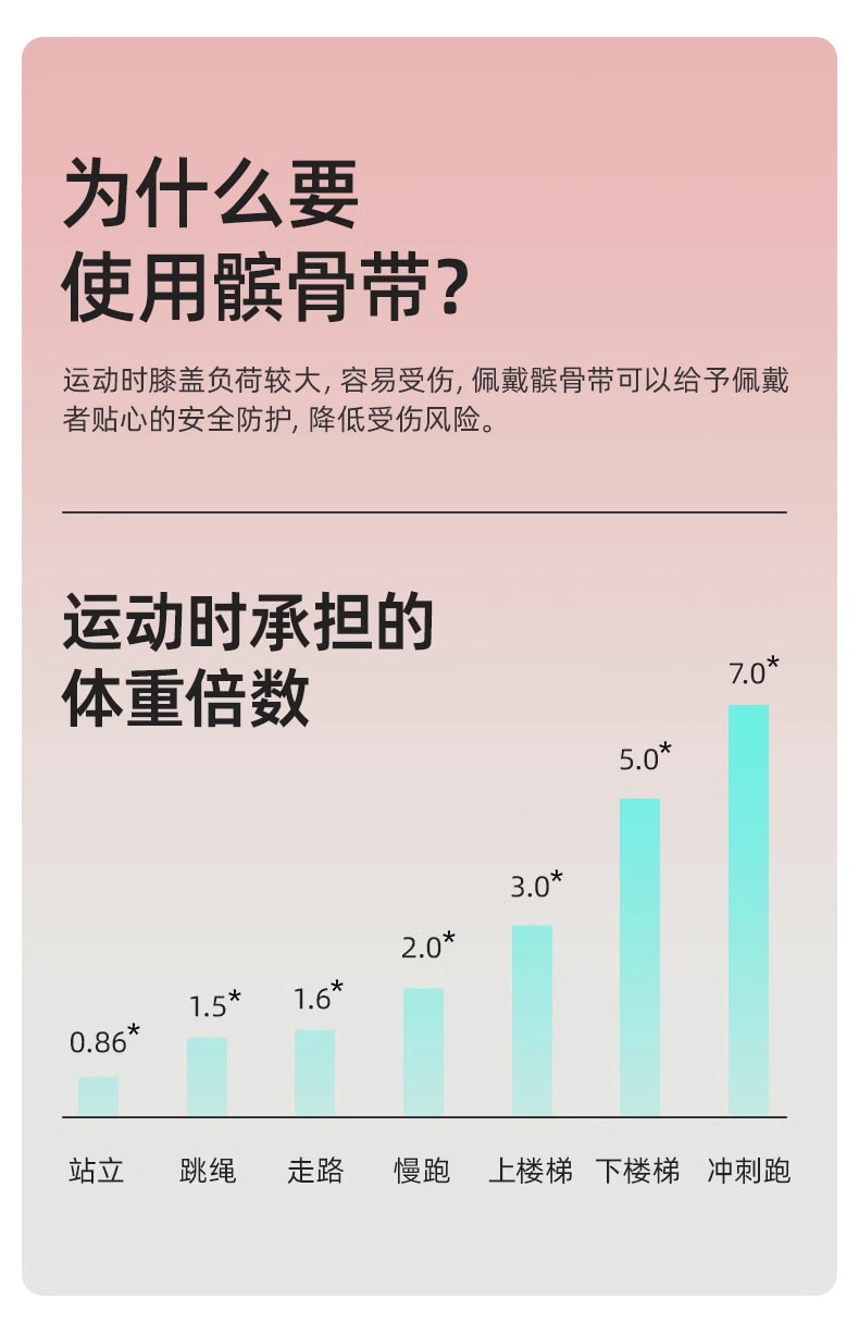 【中国直邮】 佑美 亚运髌骨带运动护膝跳绳膝盖保护带男女跑步儿童登山专业膝盖护具 超轻便 单硅胶 黑色1个