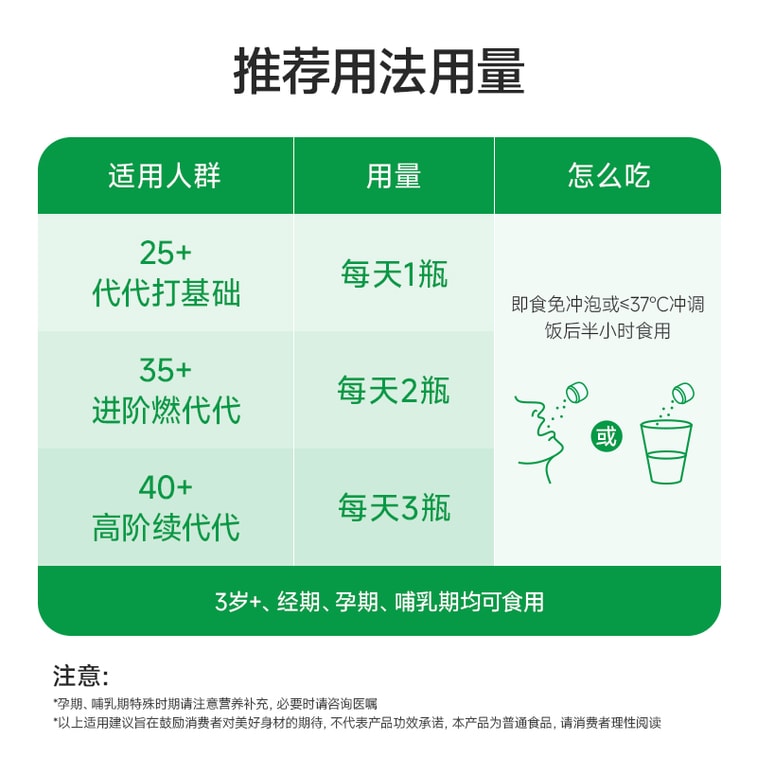 Wan Yi Lan S100 Probiotic Powder "Little Green Bottle" - 30 Pack | 20B CFU with ABlife+LA100 for Weight Management | Blood Orange Flavor | 0 Hormones & Preservatives 8