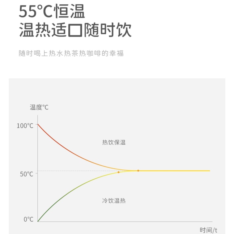Constant Temperature Mug Warmer – 55°C Heating Pad for Milk & Coffee With Cup 5