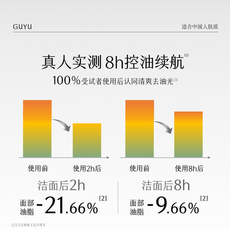 穀雨 男士素顏霜+溫和潔面乳套組-修顏遮瑕bb霜 清爽控油洗面奶【性價比夯爆】【自然不假白】【防水防汗】【潔面可卸】【國人男士專研】 (懶人霜自然色50g+洗面奶】【潔面可卸】【國人男士專研】 (懶人霜自然色50g+洗面奶】【潔面可卸】【國人男士專研】 (懶人霜自然色50g+洗面乳120g) 6