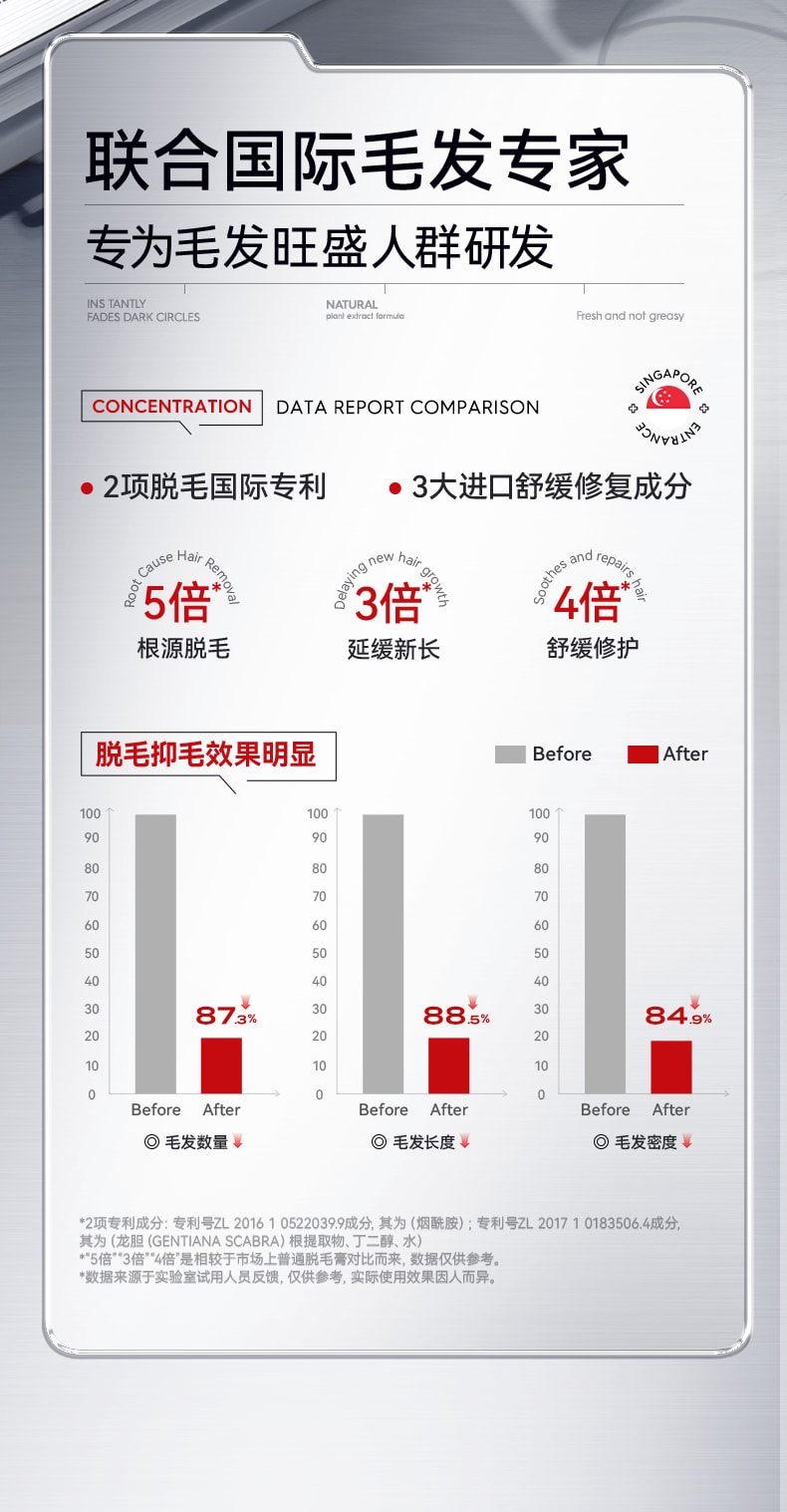 【中国直邮】 新加坡 Kuvive 温和净透脱毛膏 腋下不留黑点私处私密全身去阴毛专用 120g/支