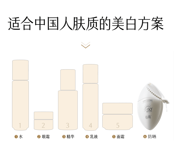 穀雨 白葉子美白防曬乳 SPF50+ PA++++ 【防曬美白雙特證】【防水防汗】【28天顯著美白】【戶外出遊必備】高效防護 30ml