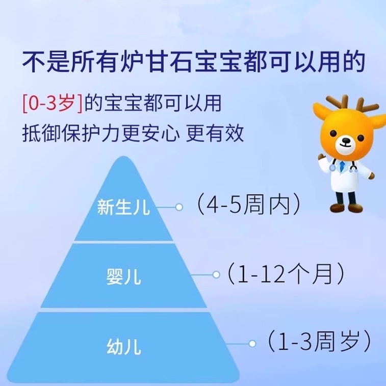 祥医堂 炉甘石软膏 皮肤湿疹婴儿专用止痒抑菌去乳膏20g/盒 4