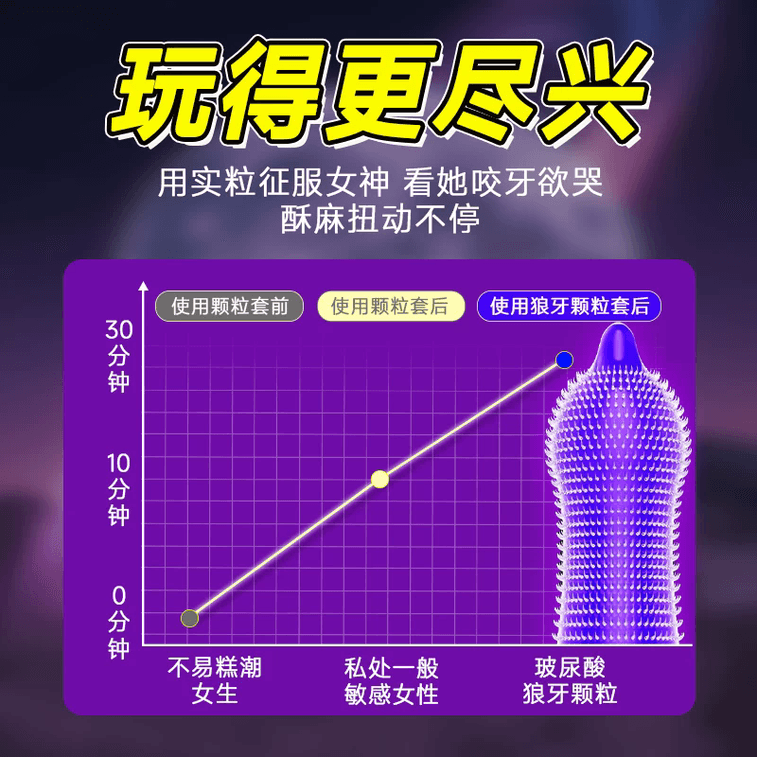 【中国直送】Beilele オオカミの歯型コンドーム、極薄、突起状の大きな粒子入り、ヒアルロン酸配合、3個入り×2箱 3
