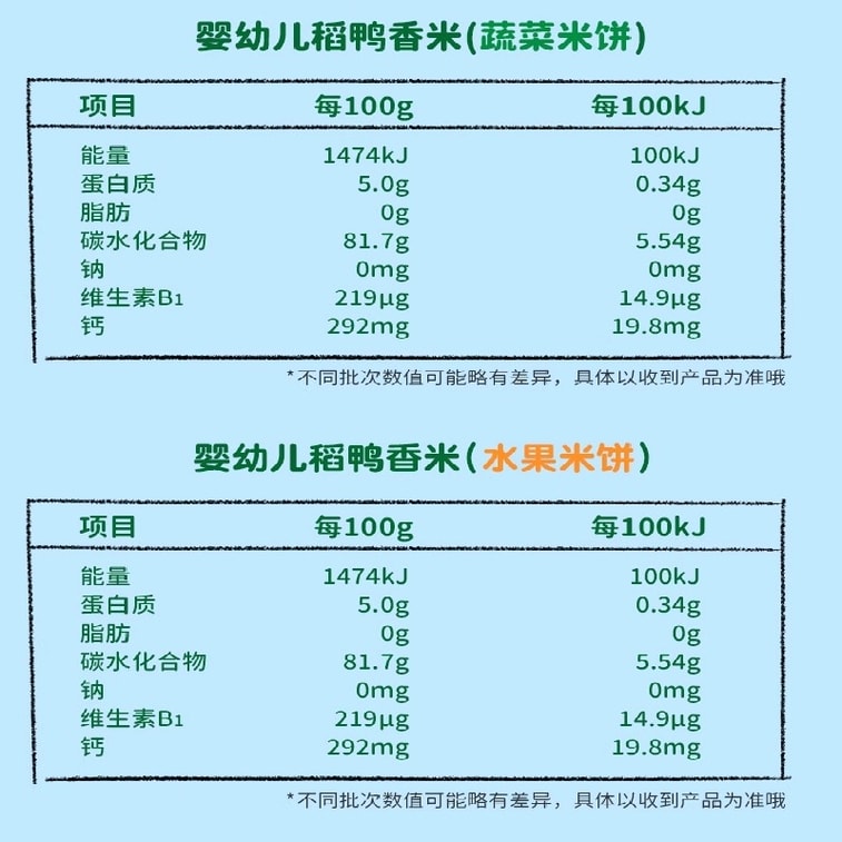 爷爷的农场 稻鸭香米米饼 婴幼儿宝宝磨牙饼干健康小零食6个月以上32g/盒 (海苔味) 6