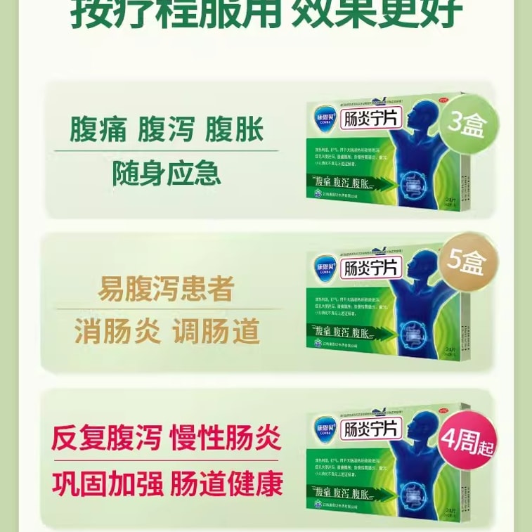 Changyanning Tablet Is Suitable For Chronic Gastroenteritis Abdominal Pain Diarrhea And Diarrhea 24 Tablets/Box 4