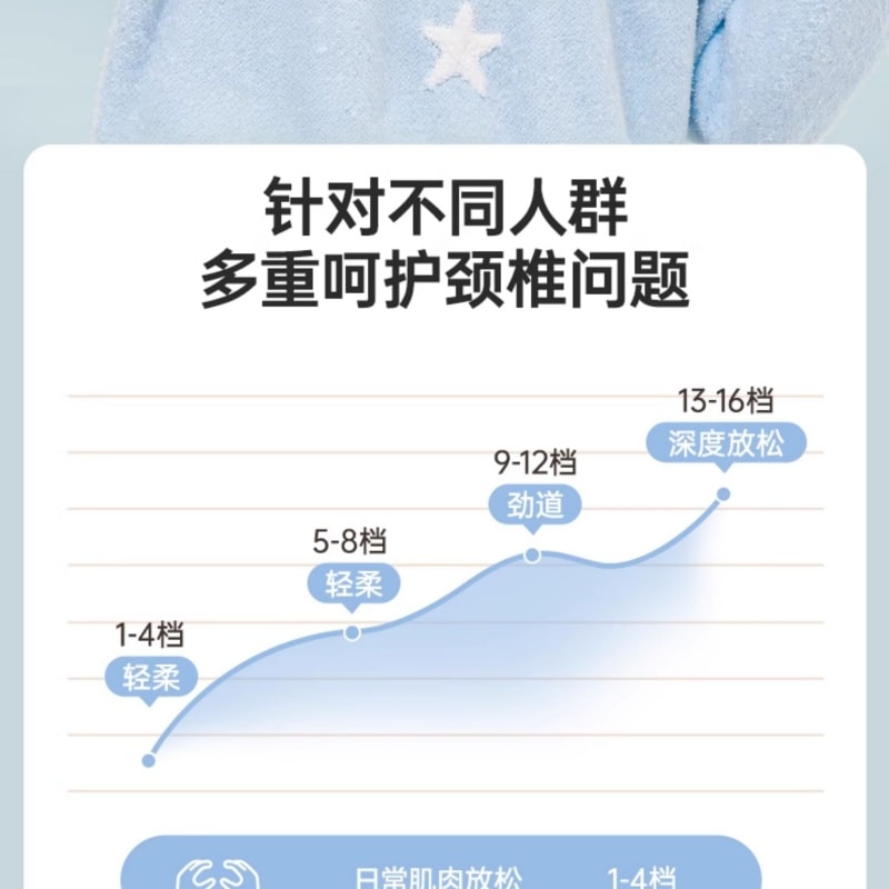 【中國直郵】 親太太 頸椎按摩器頸部肩頸按摩儀脖子生日禮物女生送女朋友聖誕節 凱蒂貓 一個裝