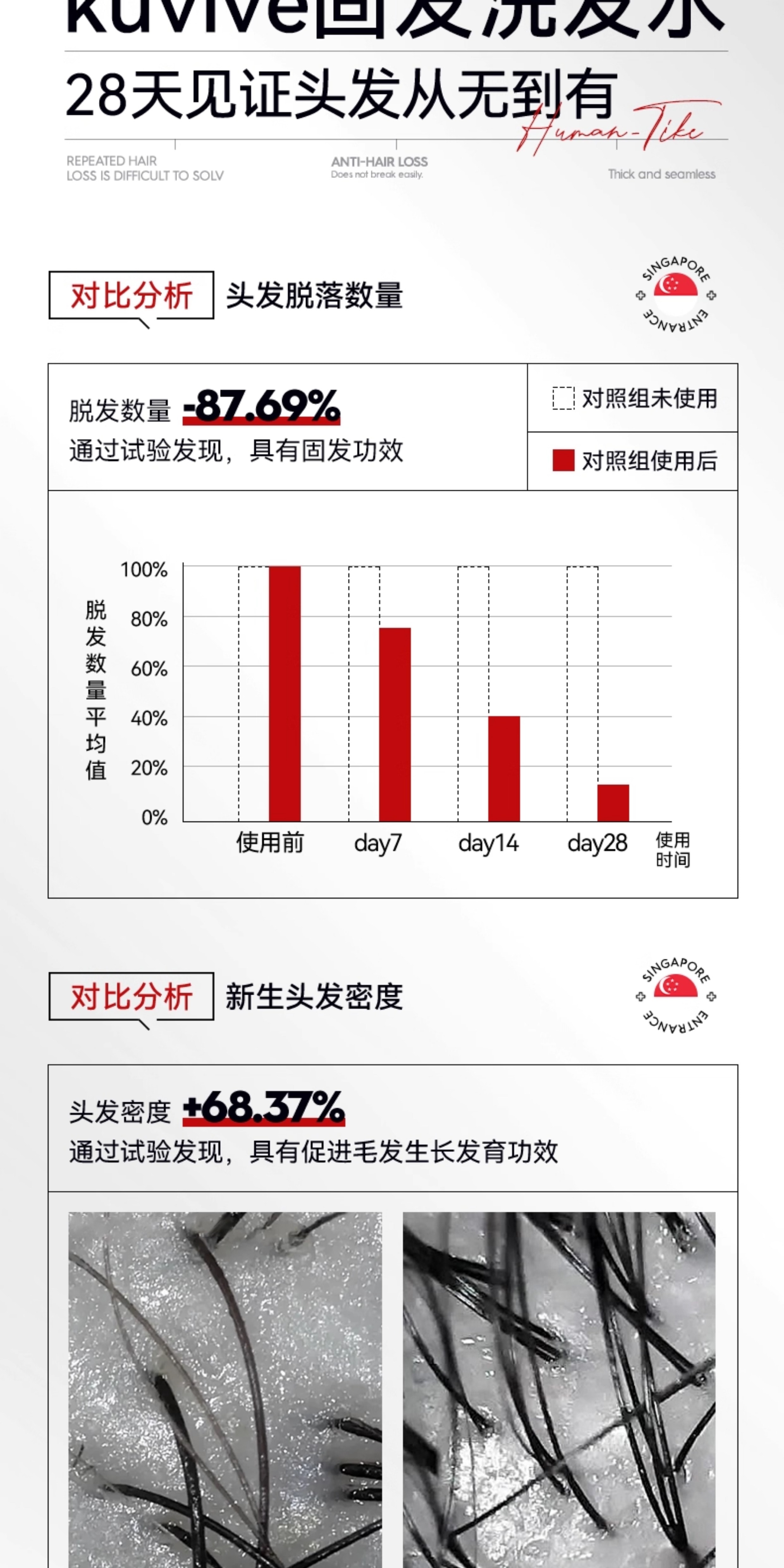 【中国直邮】 新加坡 Kuvive 防脱固发洗发水 生姜洗发水固发育发控油蓬松去屑洗头膏露男女正品 500ml/瓶