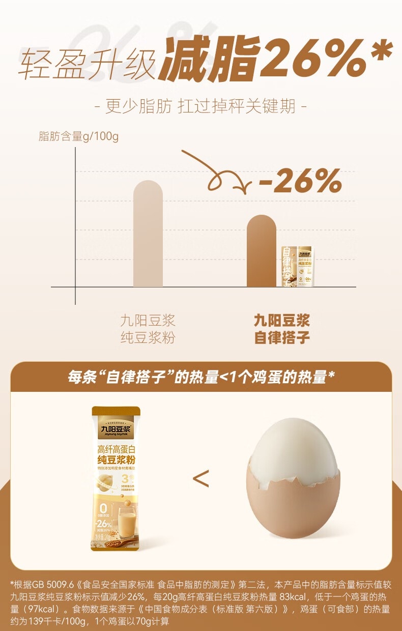 九阳豆漿 【控卡代餐飽腹】鷹嘴豆純豆漿粉自律搭子 140g 盒裝 20g×7 獨立條,0 蔗糖 0 添加低脂減脂 26%,3 倍高蛋白高纖純豆粉,早餐健身沖飲無糖豆漿
