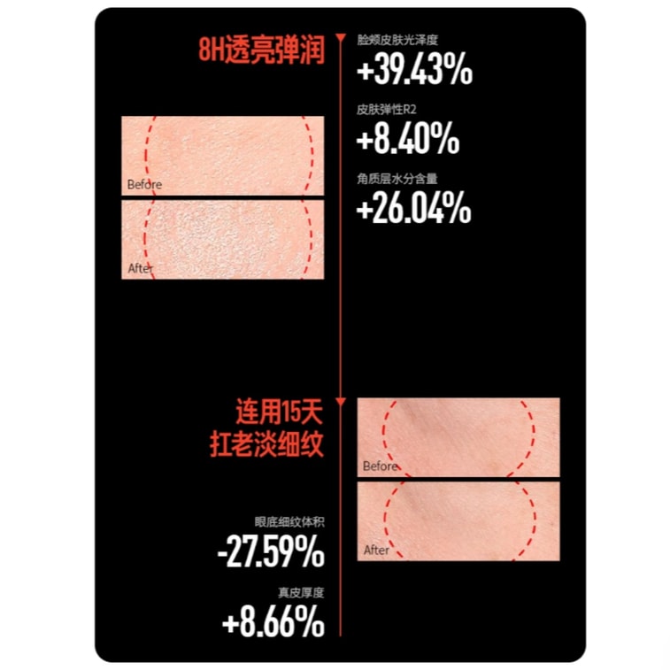 【中國直郵】 畢生之研 厚臉皮B5速修面膜 5%B5精華雙膜布 抗皺緊緻保濕敏感肌修護 5片 1盒 3