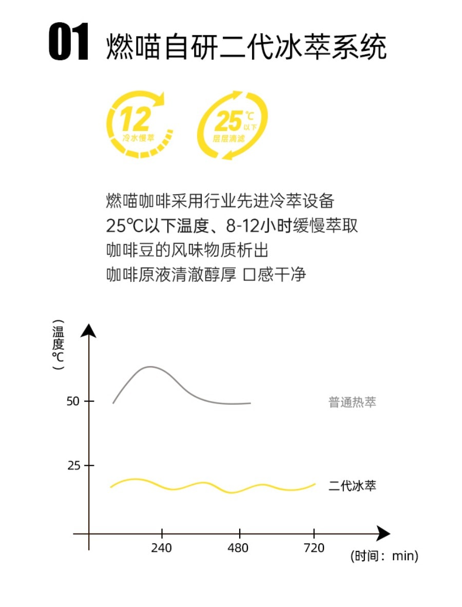 燃喵 冷萃冻干即溶纯黑咖啡 美式风味 中度烘焙 18颗装 36g【唤醒一天 还原经典】