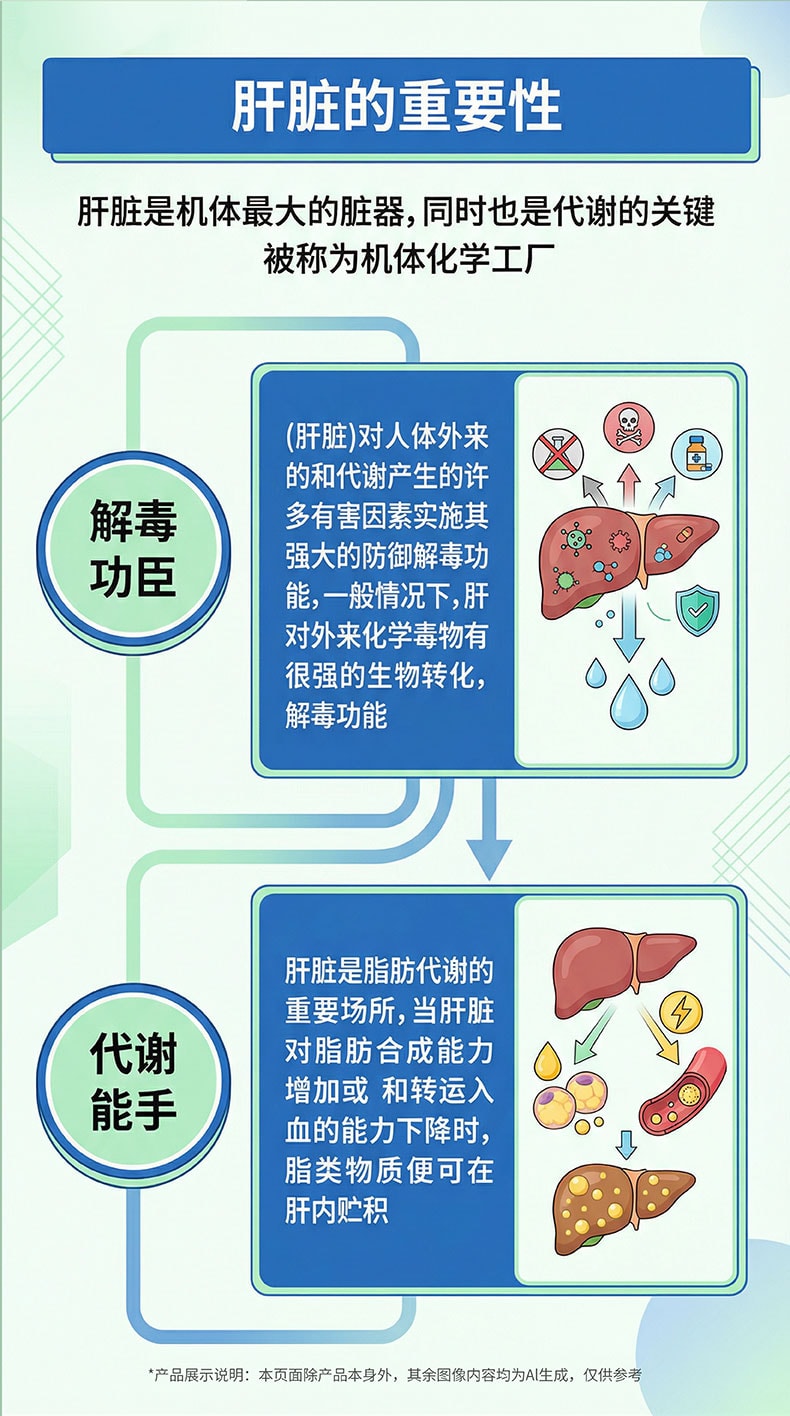  華藥堂 護肝片 100片/瓶 疏肝排解 加班應酬 喝酒熬夜 受損修護 消化輔助管理