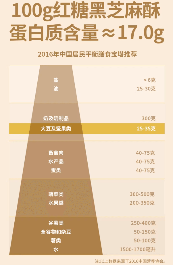 【中国直邮】 如水 红糖黑芝麻花生酥 醇香微甜 香酥美味 高蛋白质零食 休闲零食 办公室下午茶 120g