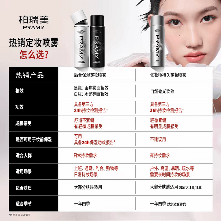 Makeup Artist Setting Spray Master Version 100ml, 36H Transfer-resistant, Anti-dullness, Lightweight, Formulated for Professional MUA 4
