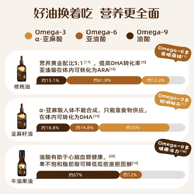 【中國直郵】 英氏 有機核桃油亞麻籽油酪梨油 嬰兒熱炒油輔食油寶寶用油涼拌110ml+110ml+125ml 組合裝