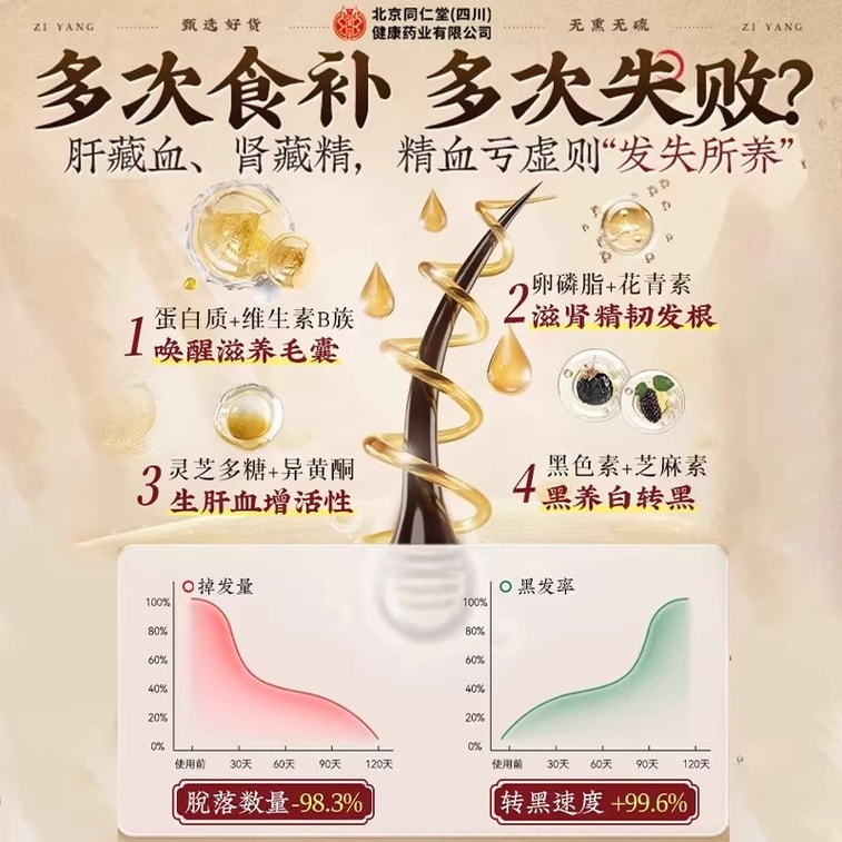 【中国直邮】 北京同仁堂 黑芝麻核桃桑葚粉 五黑正品养发生发营养代餐食品500g/罐 4