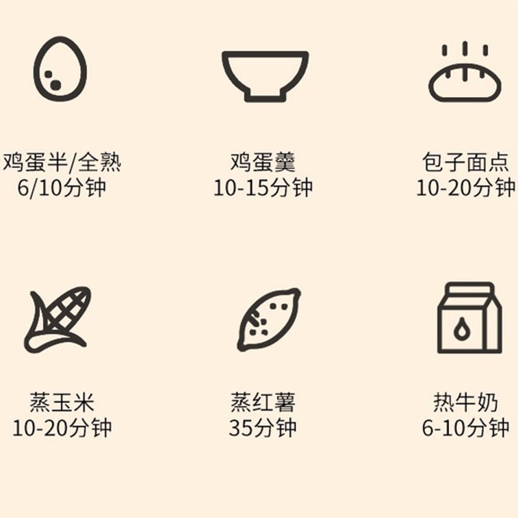 아이유후이 다기능 계란찜기 [계량컵 포함] 1인용 미니 찜기, 계란·옥수수 찜기, 고구마 찜기, 자동 전원 차단 기능, 미니 가정용 계란찜기, 아침 식사 도구, 노란색 5