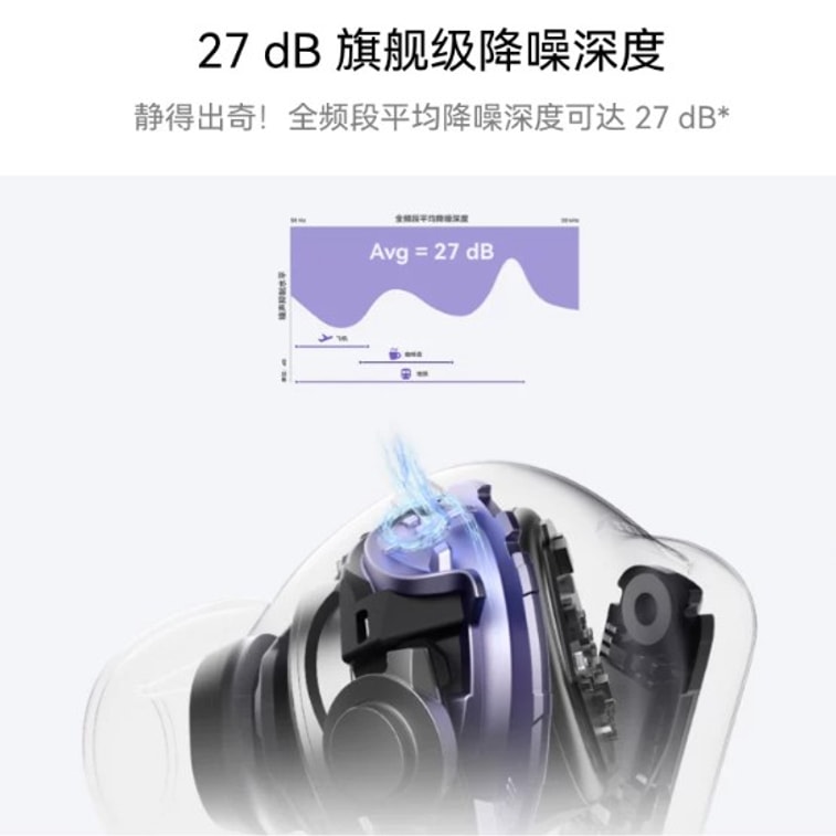 【Hong Kong Direct Mail】 Huawei FreeBuds 6i Wireless Bluetooth Earphones Midnight Black *1 Super Magnetic Surge Bass 3