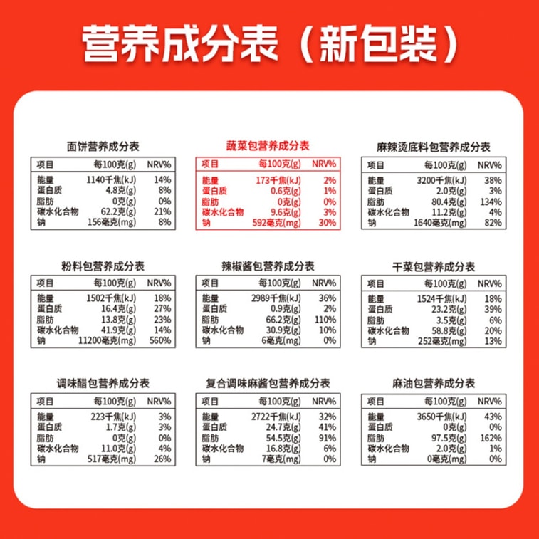 【中國直郵】李海龍 東北麻辣燙437g 微辣 麻辣滋味濃! 網紅爆款黏糊麻辣燙方便麵拉麵待煮速食包食品 8