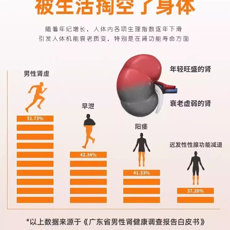 Shugan Yiyang Capsules pure traditional Chinese medicine ingredients for those who stay up late work overtime have f 4